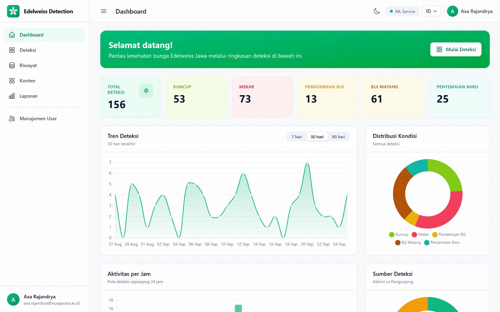 Dashboard (desktop)