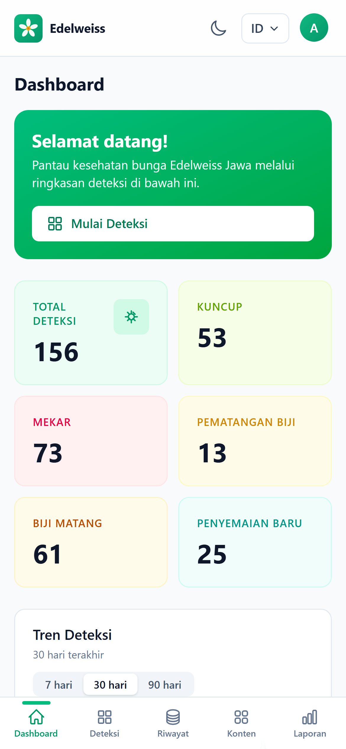 Dashboard (mobile)
