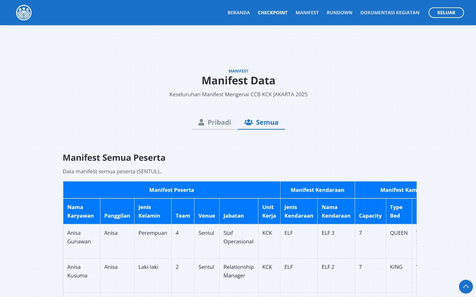 Manifest semua (desktop)