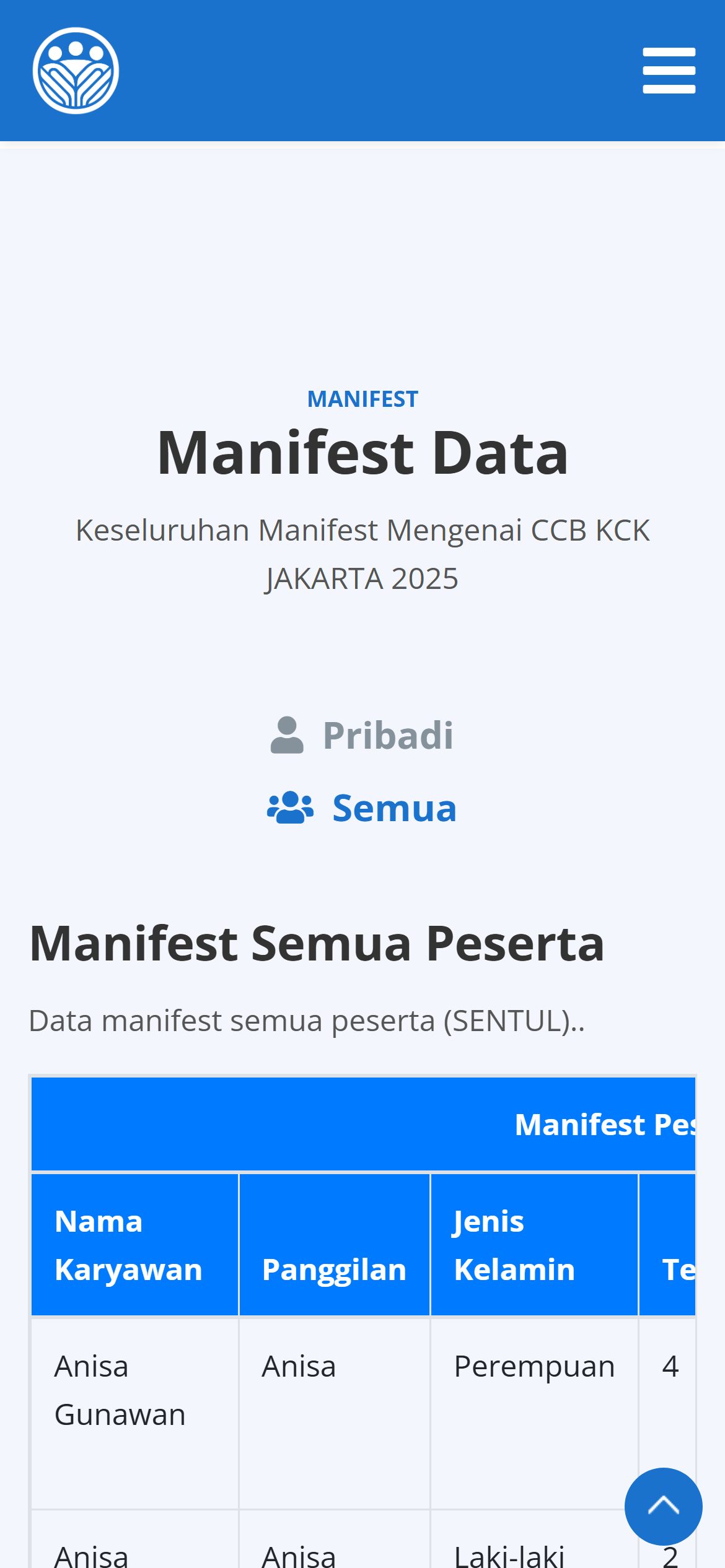 Manifest semua (mobile)