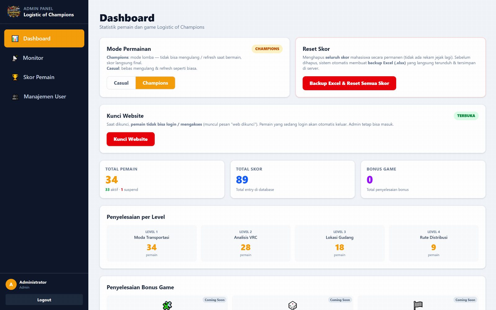 Admin dashboard (desktop)