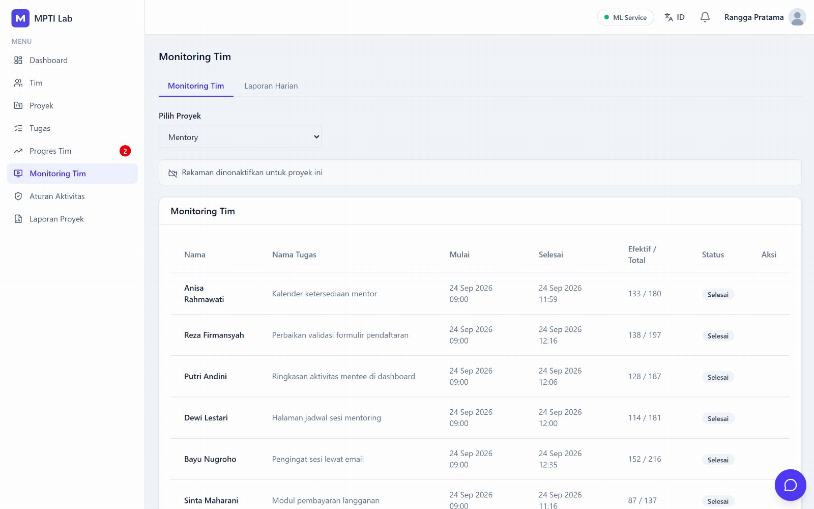 Monitoring tim (desktop)