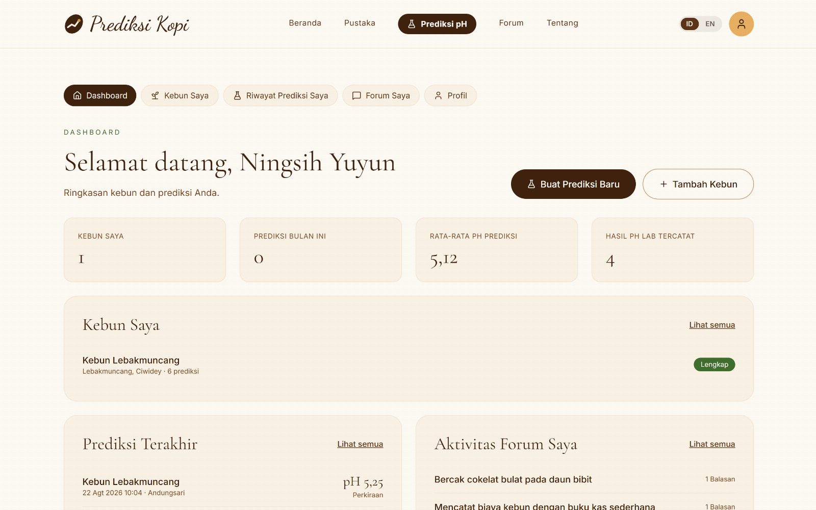 Petani dashboard (desktop)