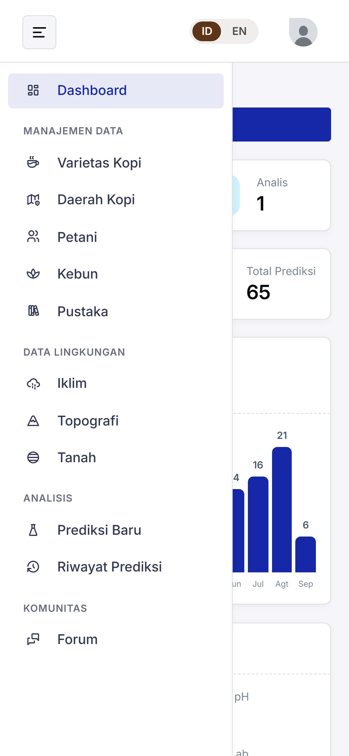 Admin dashboard (mobile)