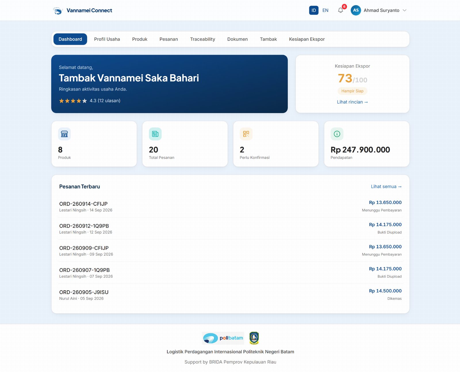 Dashboard pengelola (desktop)