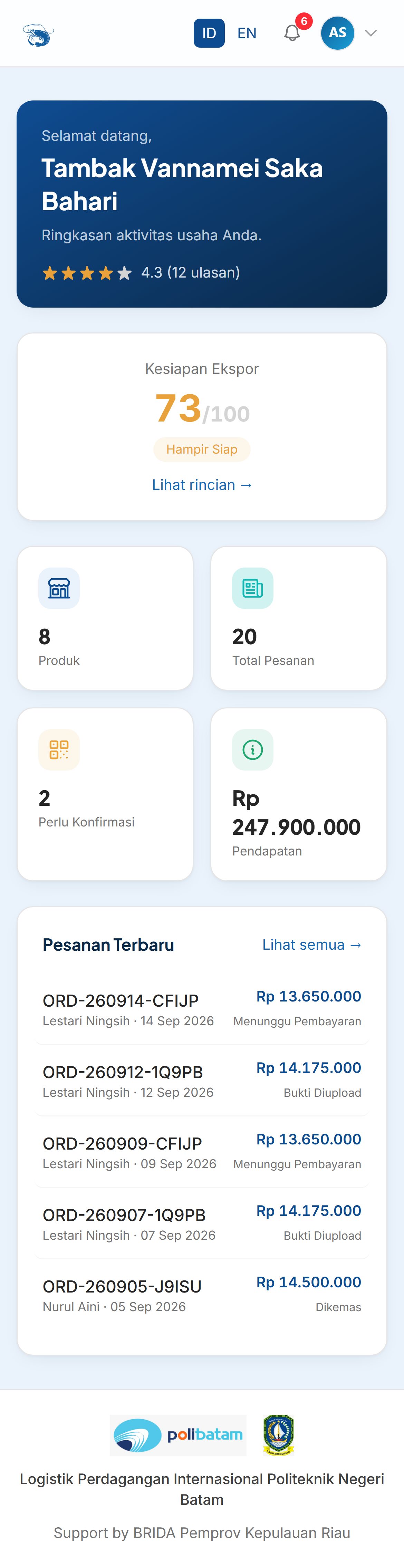 Dashboard pengelola (mobile)